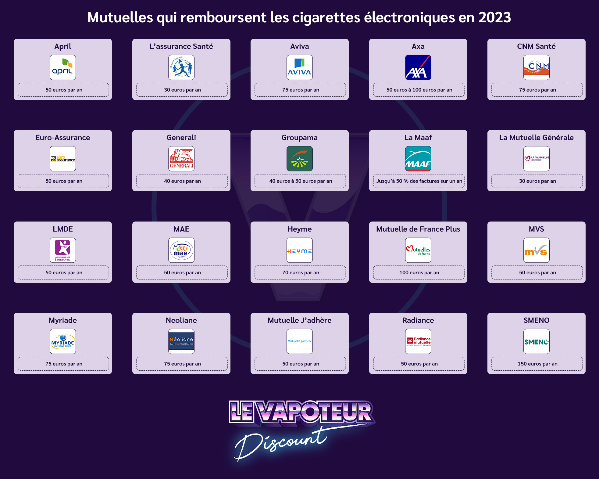 Mutuelles qui remboursent les cigarettes électroniques en 2023 